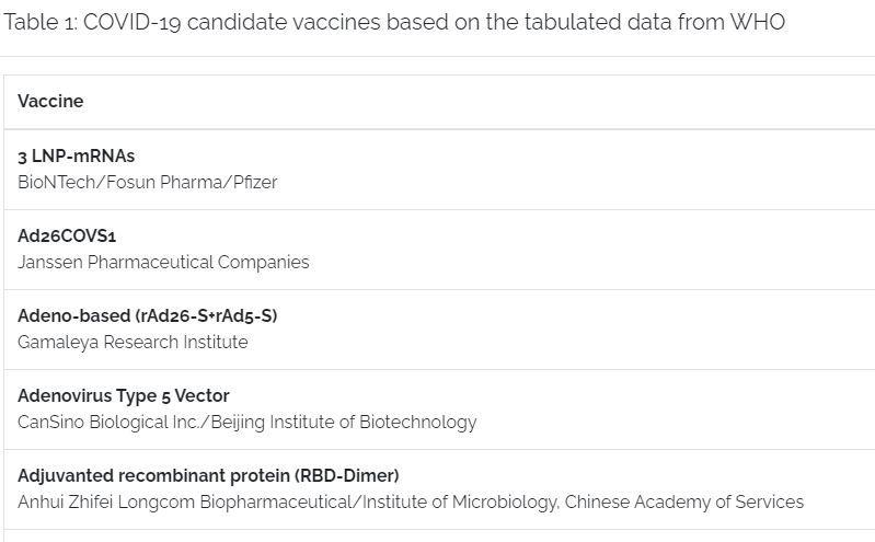 COVID_19_candidate_vaccines_table