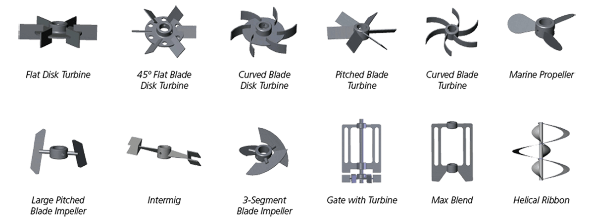 Impeller Design