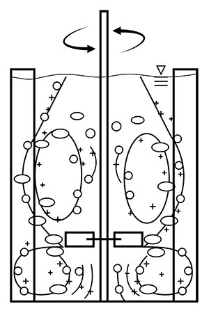 Radial Flow Impellers